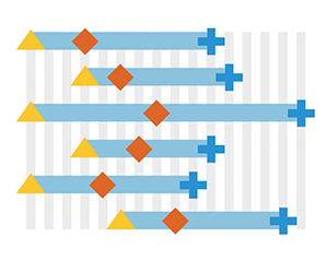 Key milestone display in Resource Gantt charts in Qlik Sense