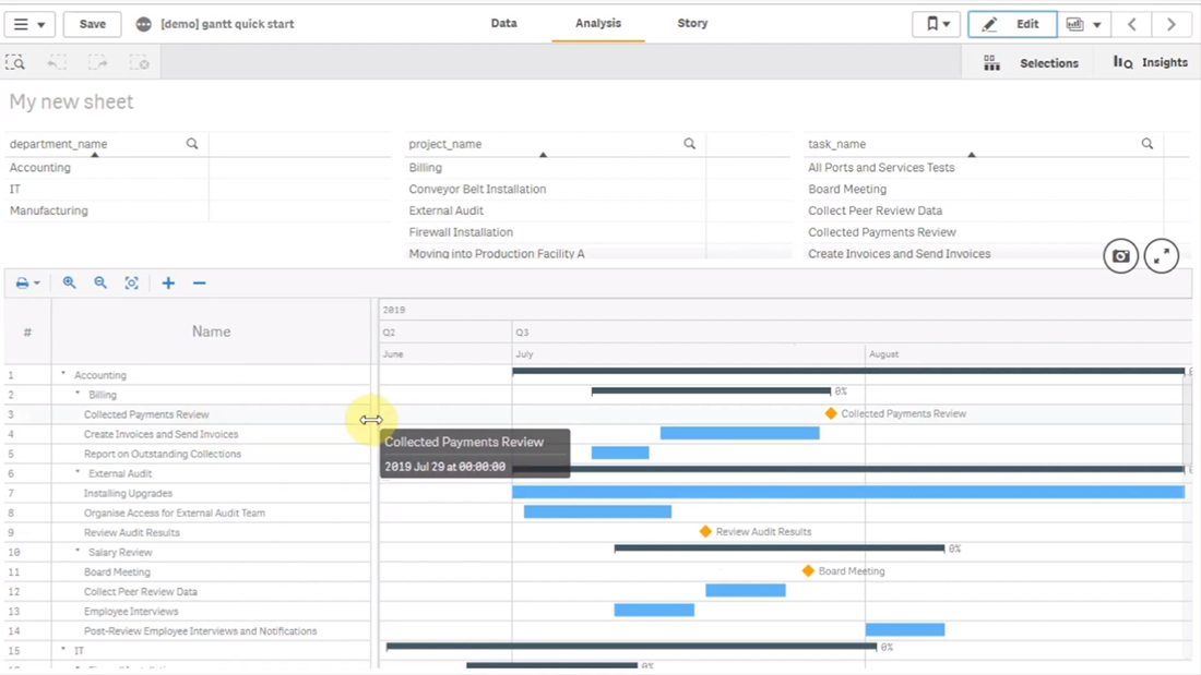 How to Create Gantt Chart in Qlik Sense Using AnyGantt Extension for Smart Project Data Visualization