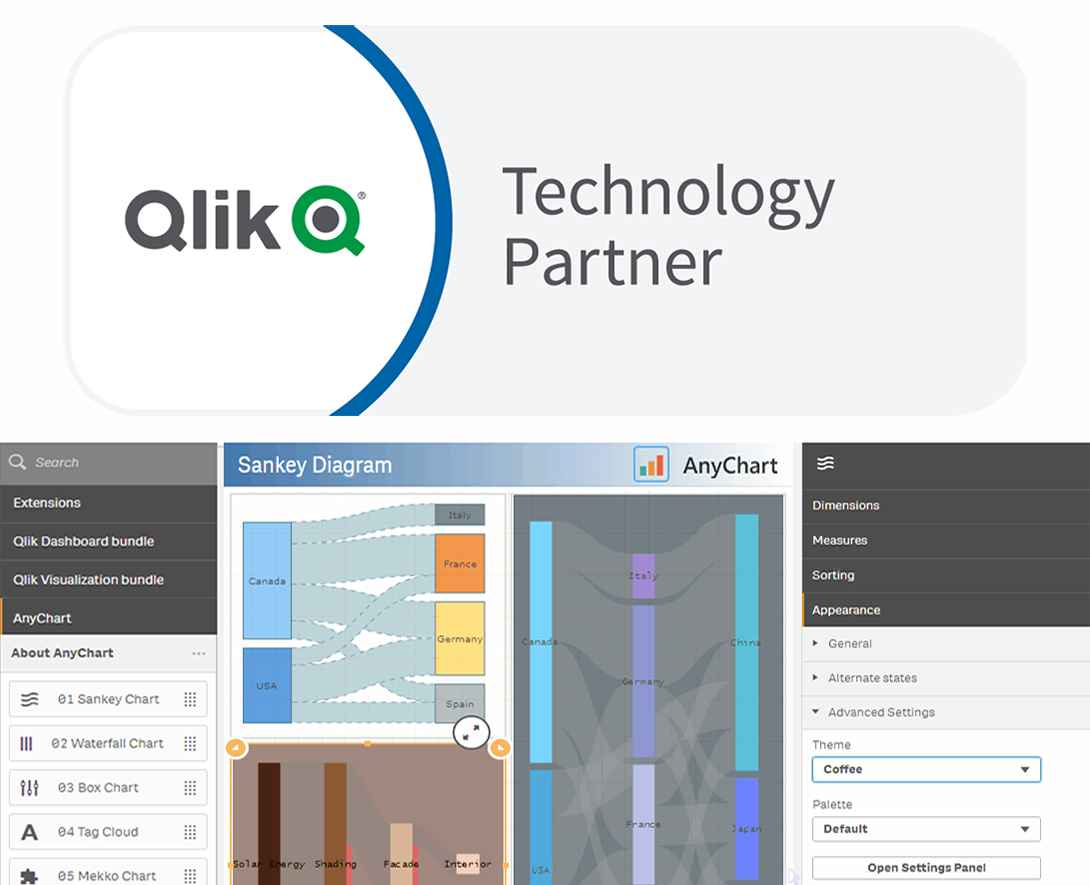AnyChart Joins Qlik Technology Program and Adds 36 Chart Types to Qlik Sense in Just-Launched Extensions
