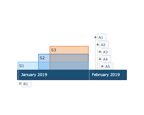 Timeline chart in Qlik Sense