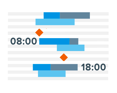 Adding gaps on the Gantt chart timeline in Qlik Sense