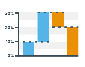 Waterfall chart in Qlik Sense