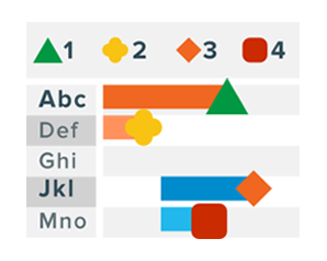 Bullseye Chart and Gantt Chart Improvements in Qlik Sense