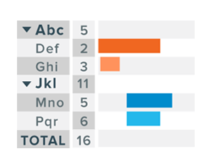 Bullseye Chart and Gantt Chart Improvements in Qlik Sense