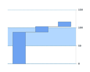 Stacked Waterfall Chart for Qlik Sense Upgraded