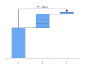 Stacked Waterfall Chart for Qlik Sense Upgraded