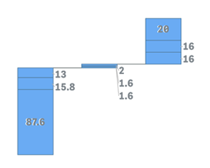 A stacked waterfall chart for Qlk Sense with outside labels