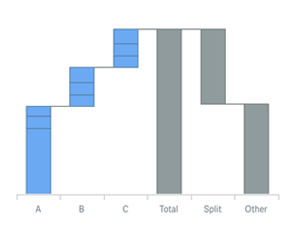 A split total display in stacked waterfall charts for Qlik Sense