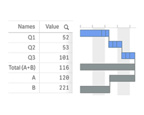 Vertical layout in Qlik Sense (Stacked) Waterfall Charts in action