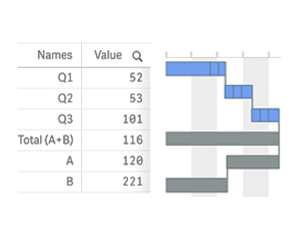 Stacked Waterfall Chart for Qlik Sense Upgraded