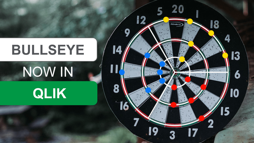 Bullseye chart in Qlik Sense announced