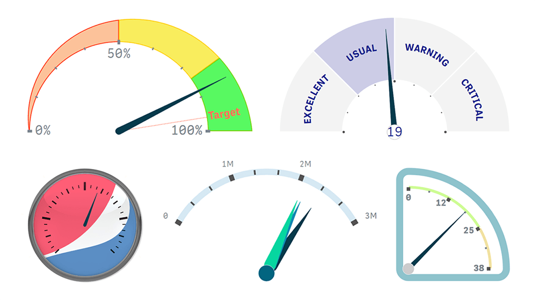 Deluxe Combo Chart & Versatile Circular Gauge for Qlik Sense