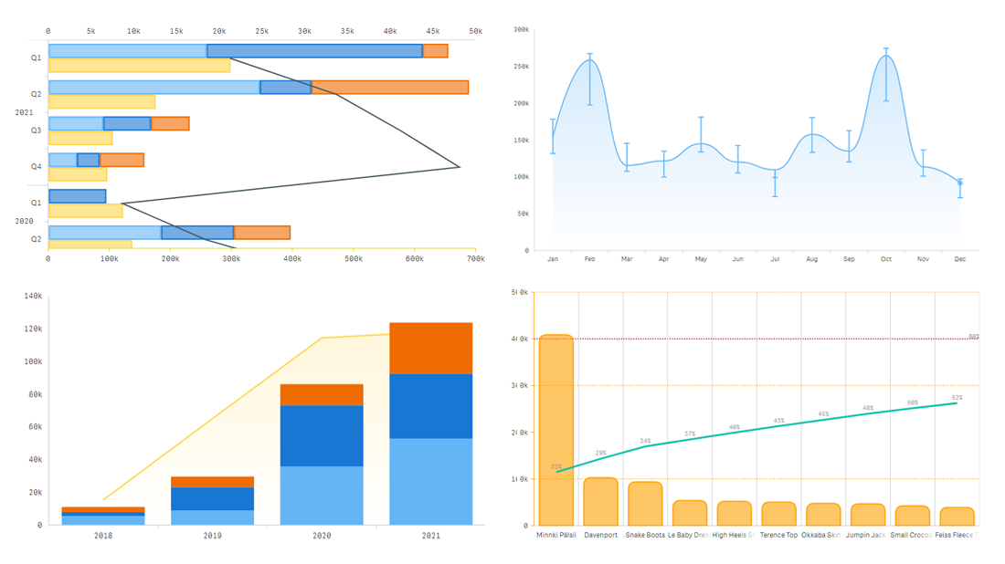 Deluxe Combo Chart & Versatile Circular Gauge for Qlik Sense