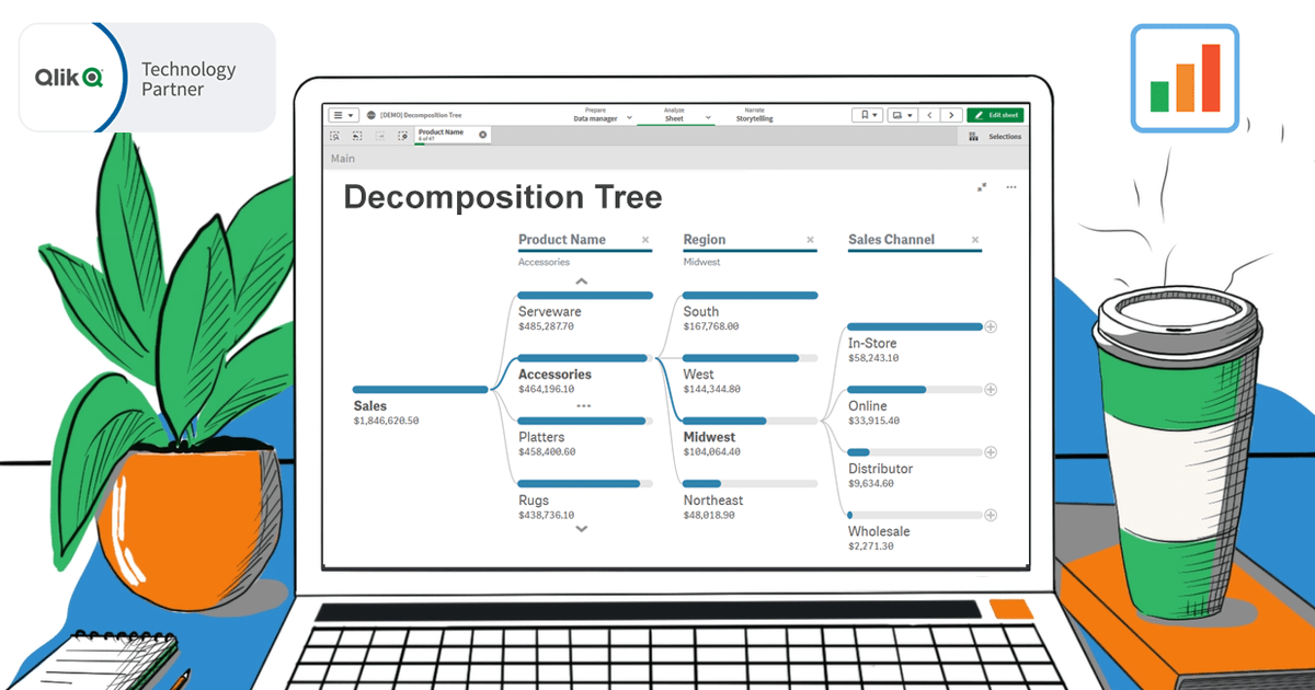 Decomposition Tree Now in Qlik Sense! Meet New Extension!