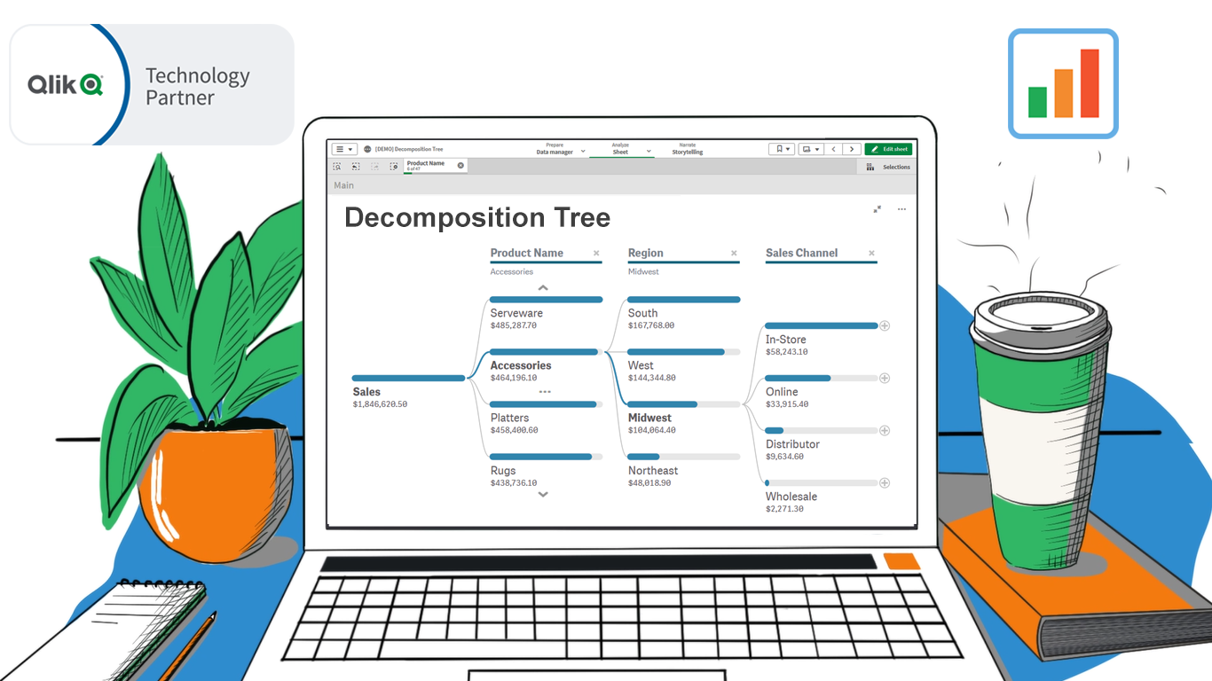 Decomposition Tree Extension for Qlik Sense