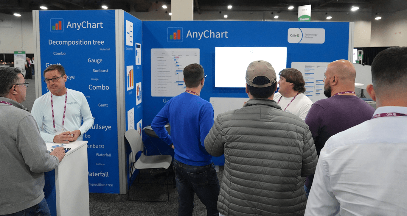 Viva Qlik with AnyChart — Thank You QlikWorld!