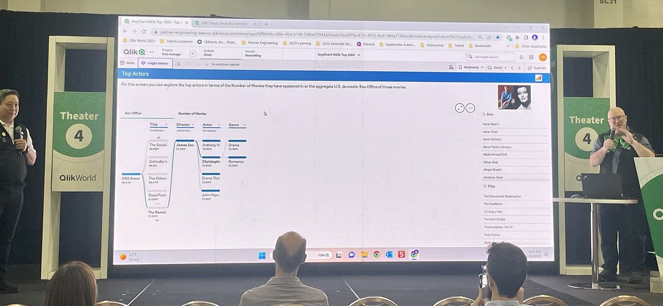 Viva Qlik with AnyChart — Thank You QlikWorld!