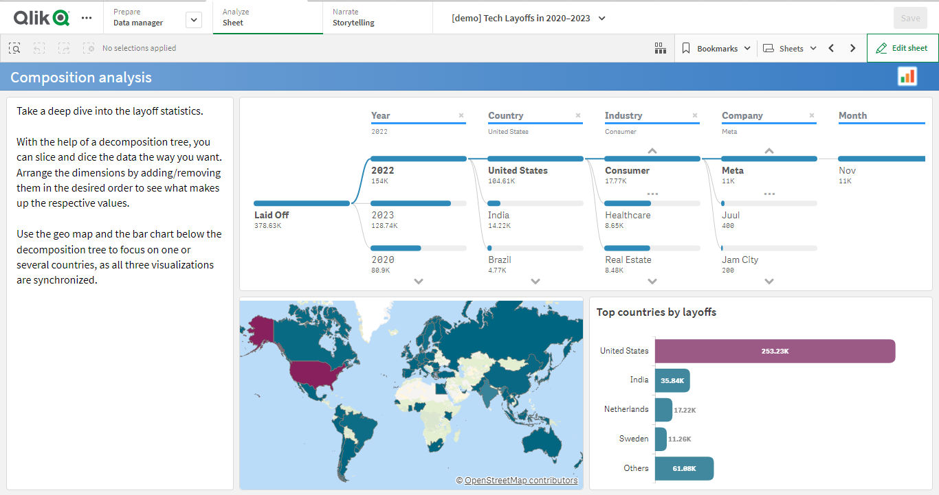 Composition analysis of tech industry layoffs with a decomposition tree in Qlik Sense