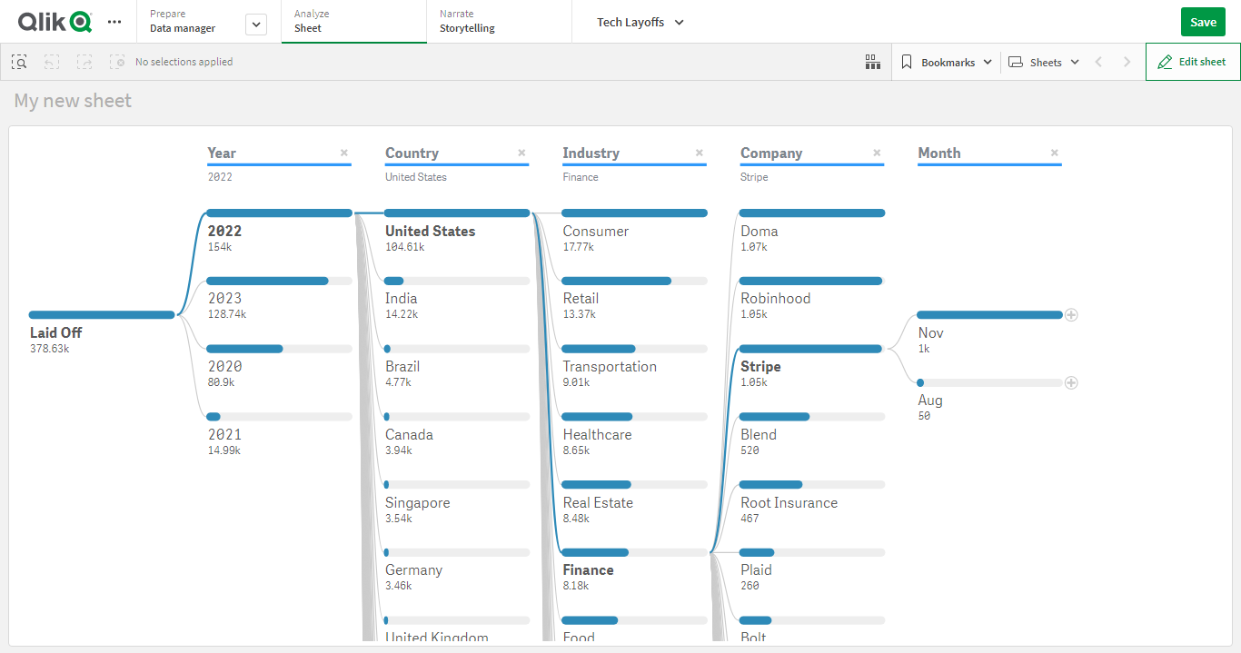 How to Create Decomposition Tree in Qlik Sense