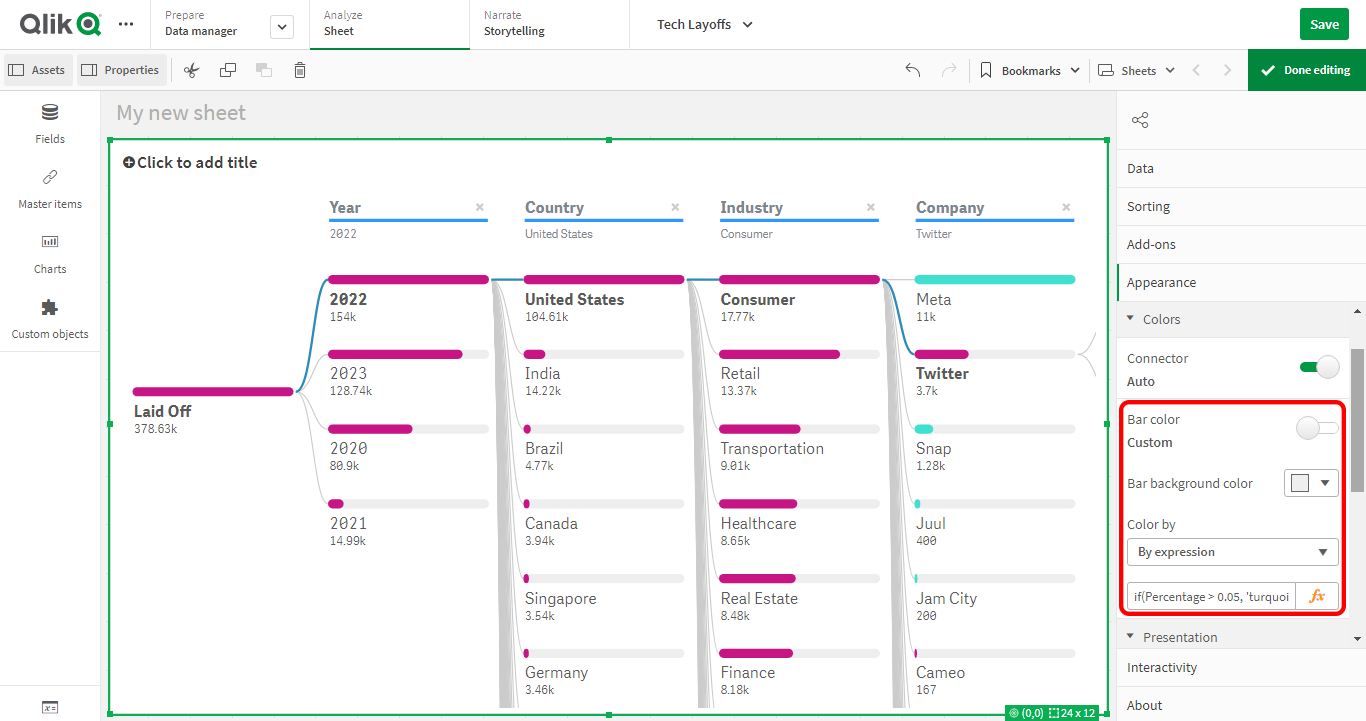 How to Create Decomposition Tree in Qlik Sense