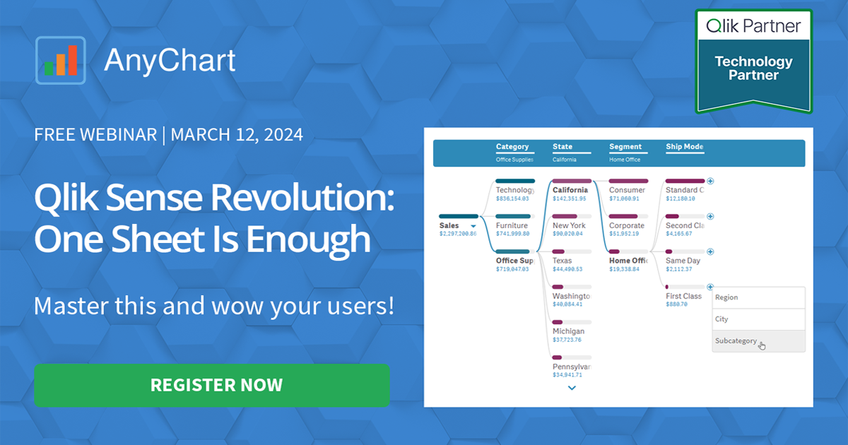 Free Qlik Webinar: Qlik Sense Revolution — One Sheet Is Enough