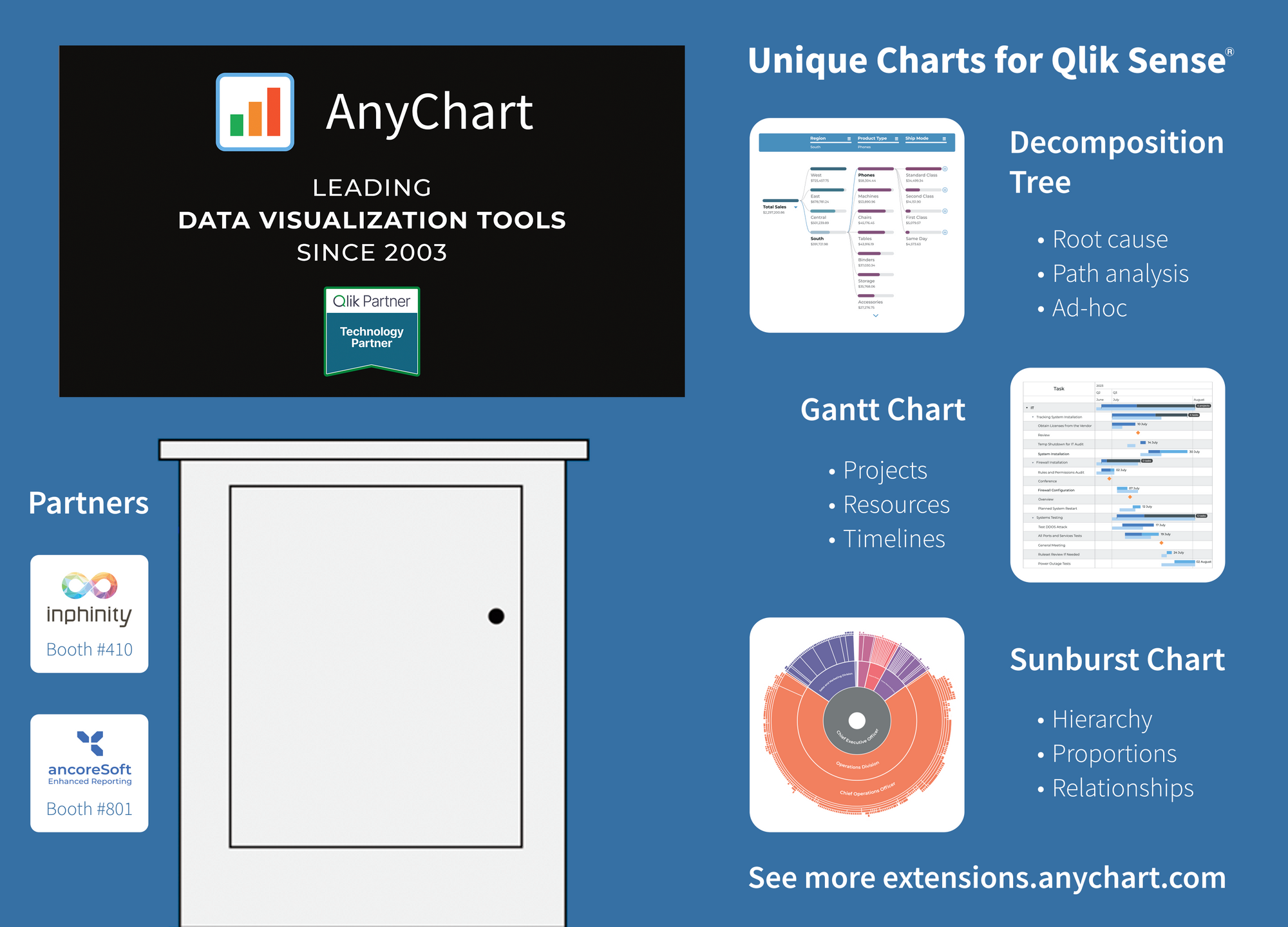 AnyChart Booth Backwall Mock-Up