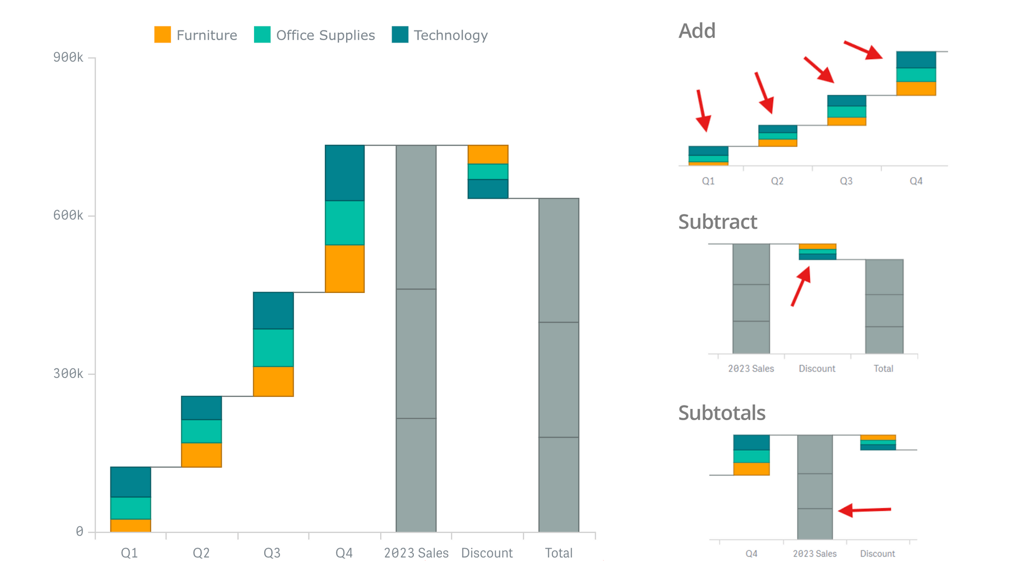 A waterfall chart with different measure operation modes demonstrated