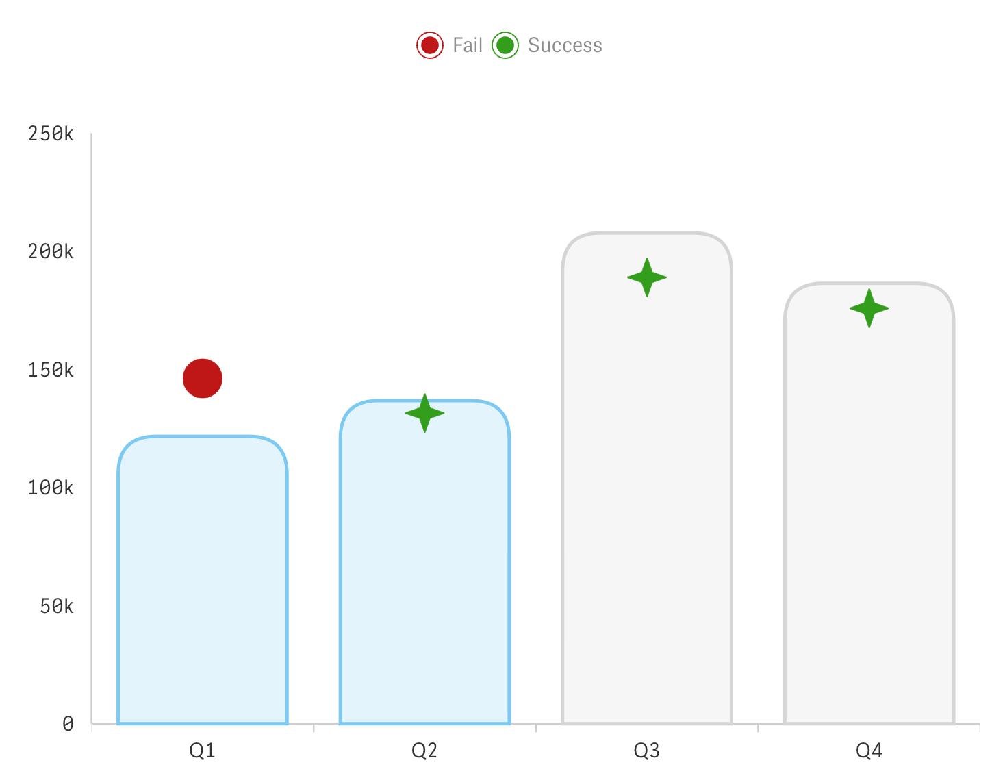 An example of a Combo Chart in Qlik Sense powered by AnyChart's extension