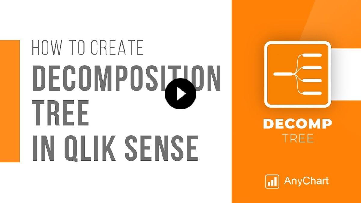 A thumbnail of the AnyChart Qlik Decomposition Tree video tutorial with the title text "How to Create Decomposition Tree in Qlik Sense"