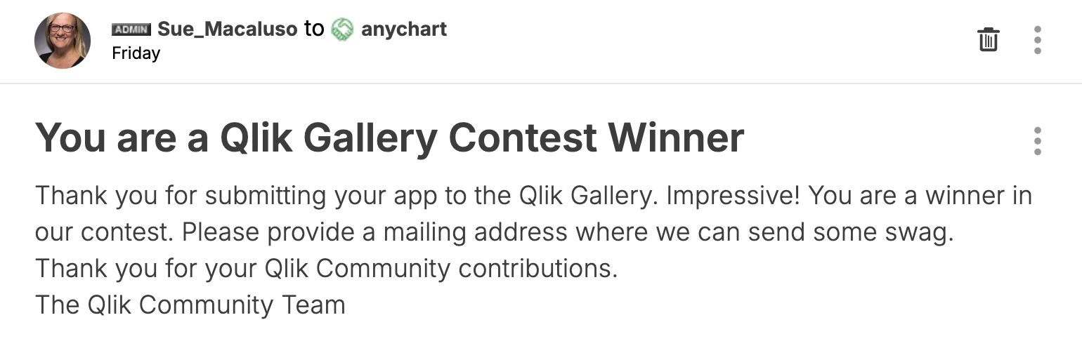 Screenshot of that exciting news from Qlik — Sue Macaluso's message announcing our win