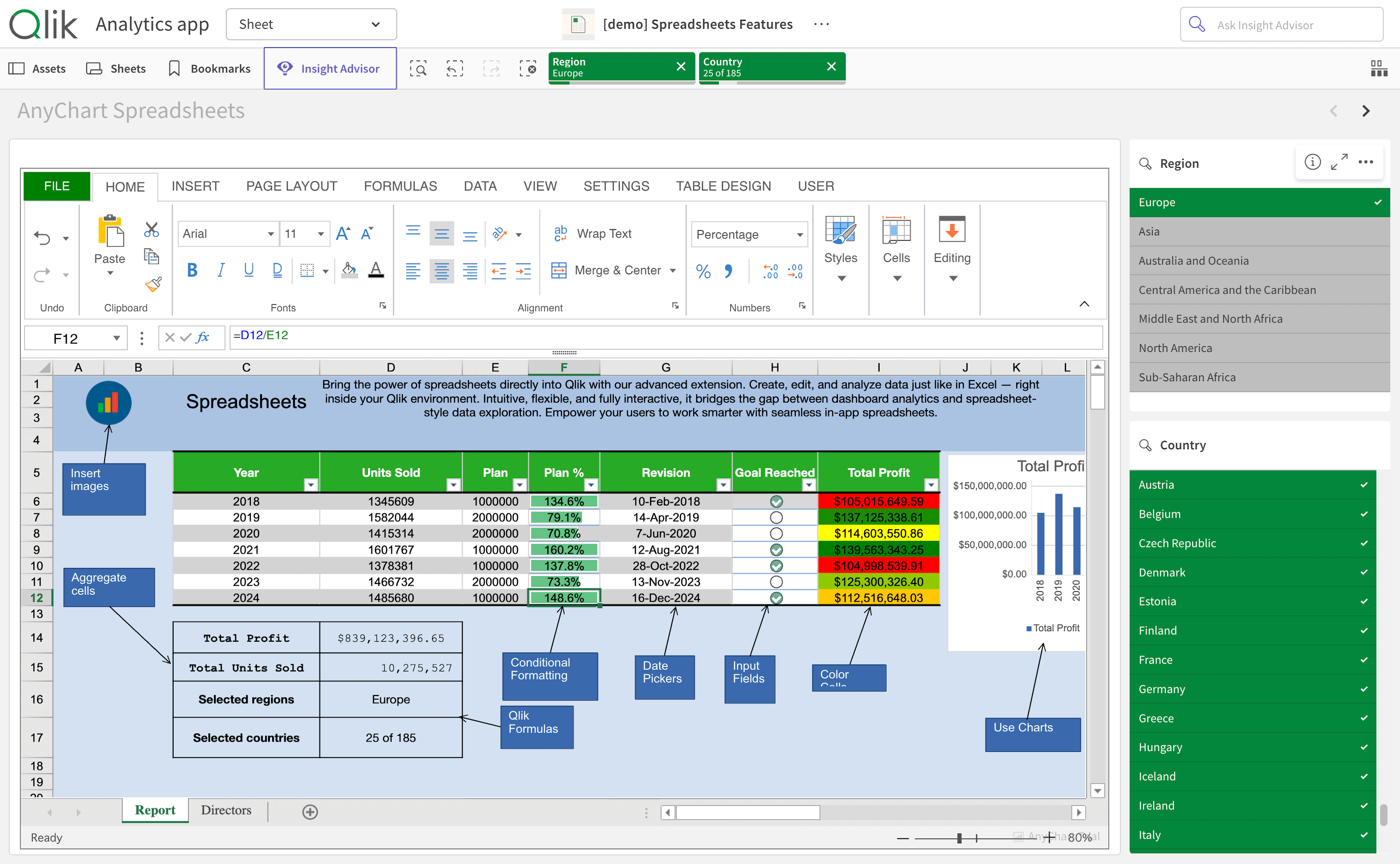A screenshot from the main sheet of the Spreadsheets demo app, showing an Excel-style workbook inside Qlik