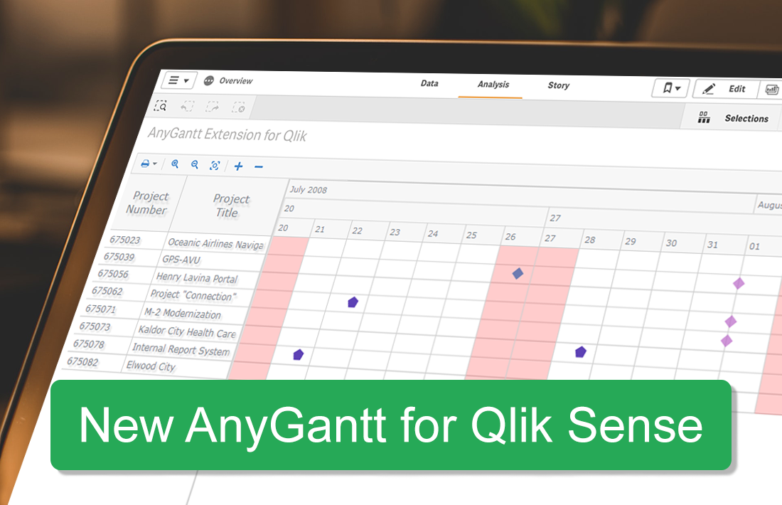 using anychart free using anychart free