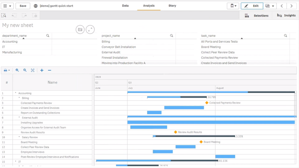 create-gantt-chart-in-qlik-sense-using-anygantt-extension-pm-data-viz