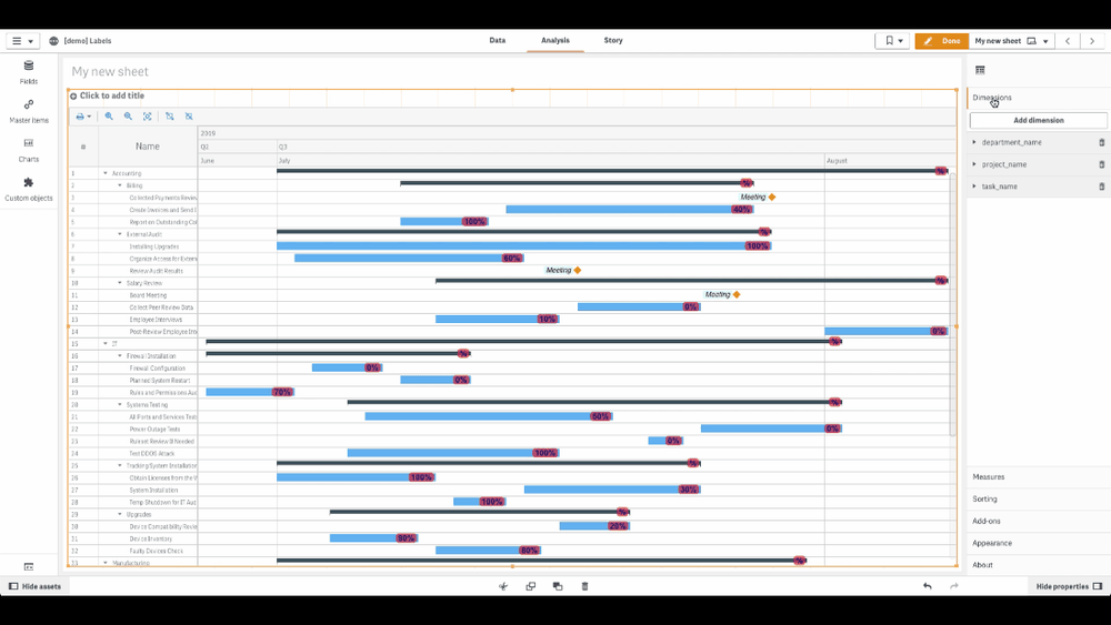 Project Gantt Chart Labels Configuration in Qlik Sense