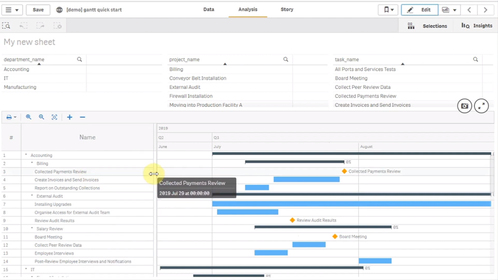 Create Gantt Chart in Qlik Sense Using AnyGantt Extension, PM Data Viz