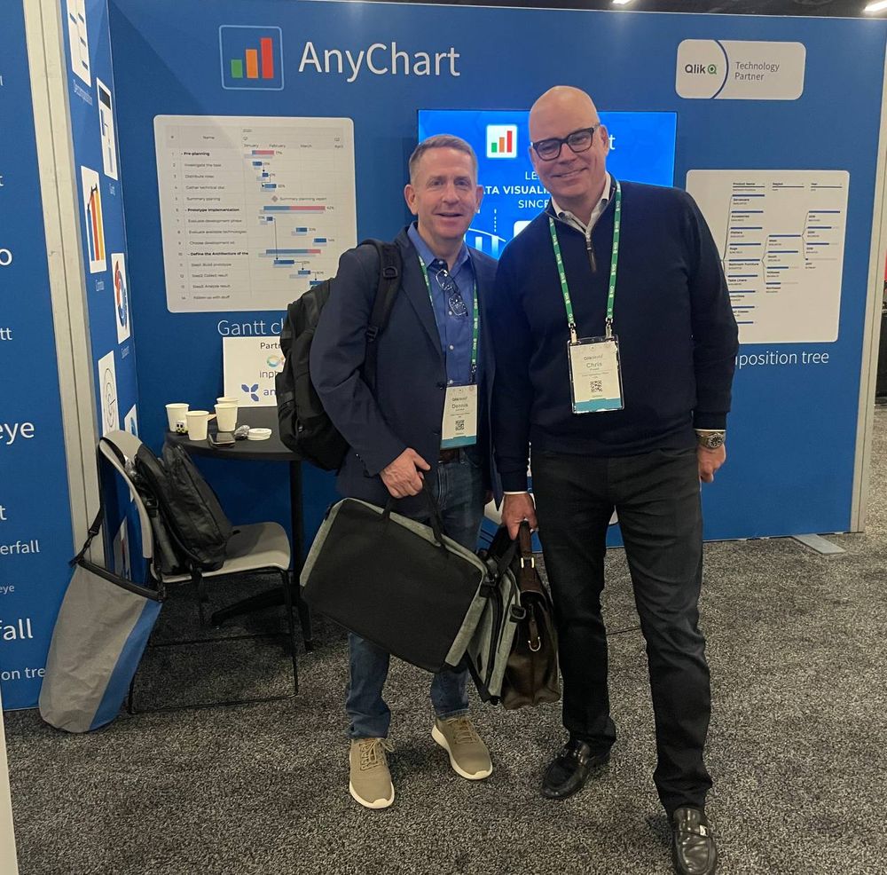 Viva Qlik with AnyChart — Thank You QlikWorld!