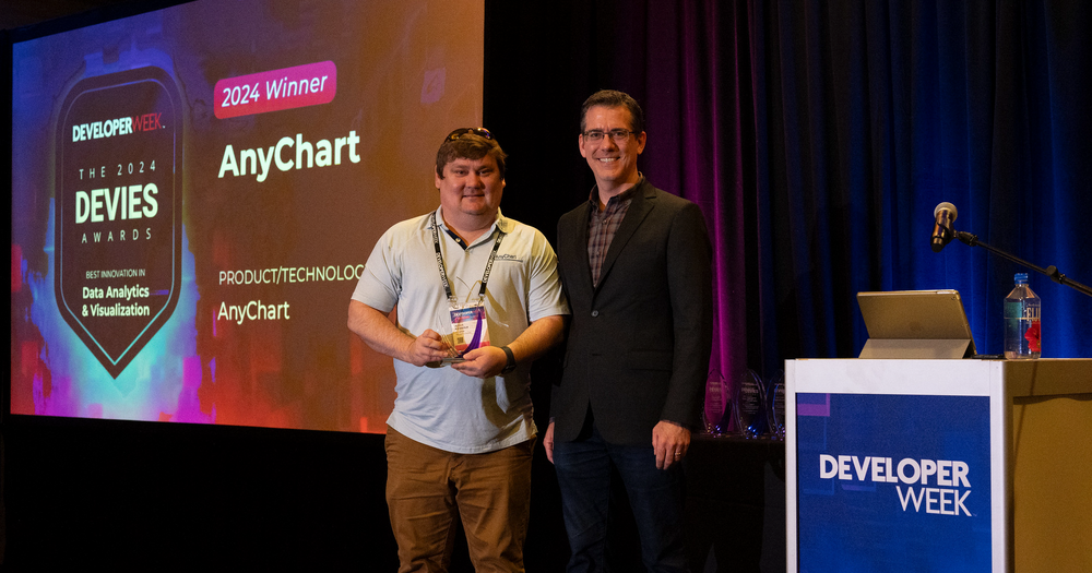 Best In Data Analytics Visualization Anychart Triumphs Again Best In Data Analytics Visualization Anychart Triumphs Again