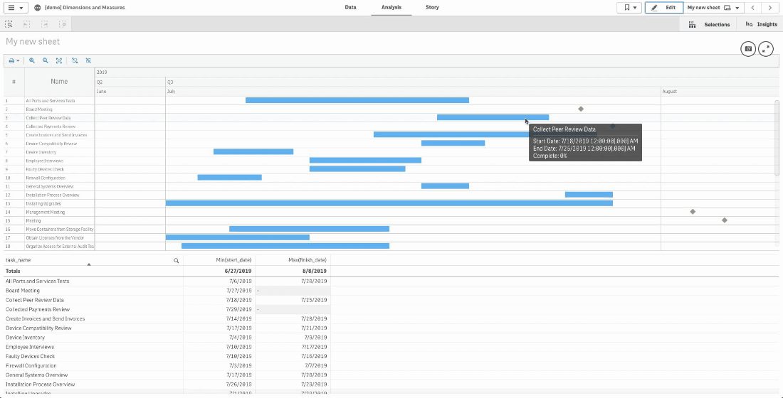 Dimensions & Measures in Project Gantt Chart for Qlik Sense (AnyGantt)