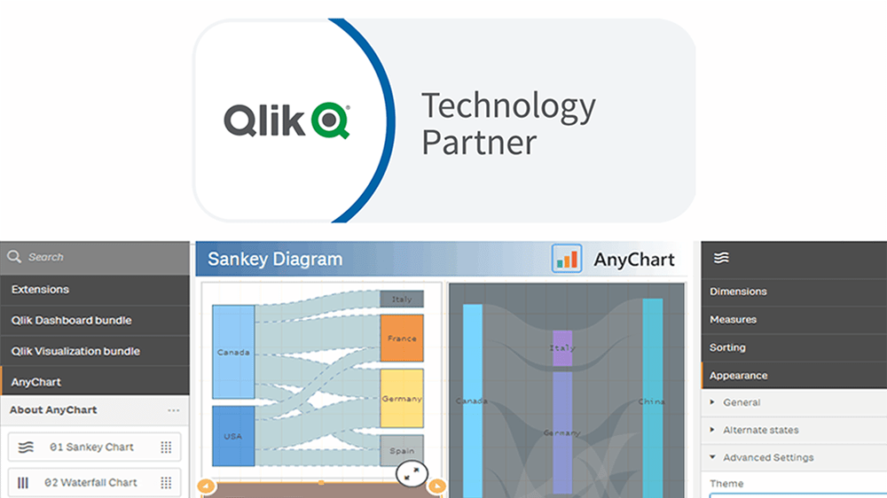 AnyChart Joins Qlik Technology Program and Adds 36 Chart Types to Qlik Sense in Just-Launched Extensions