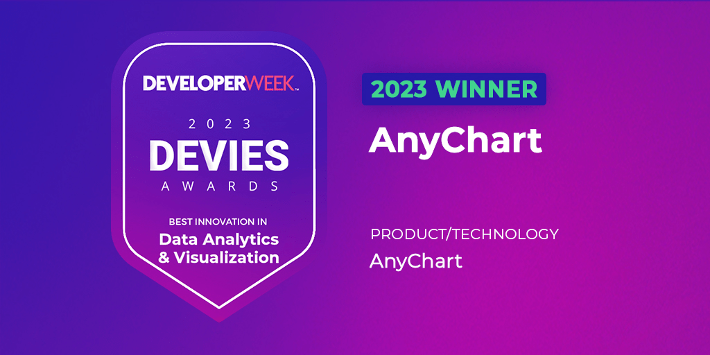 AnyChart Named Best in Data Analytics & Visualization for Technology Behind Qlik Extensions 🏆