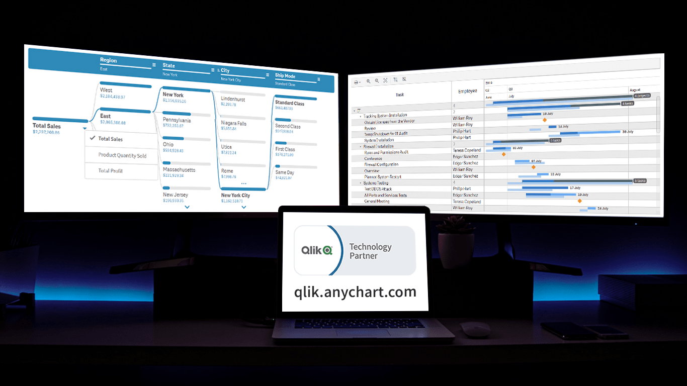 Elevated Data Control & Customization in AnyChart's Latest Qlik Sense Extensions