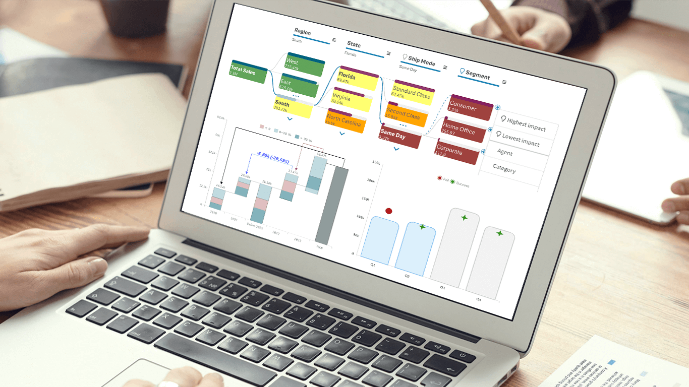 Displaying New AI and Visualization Features for Enhanced Data Analysis in Qlik Sense on a Laptop Screen