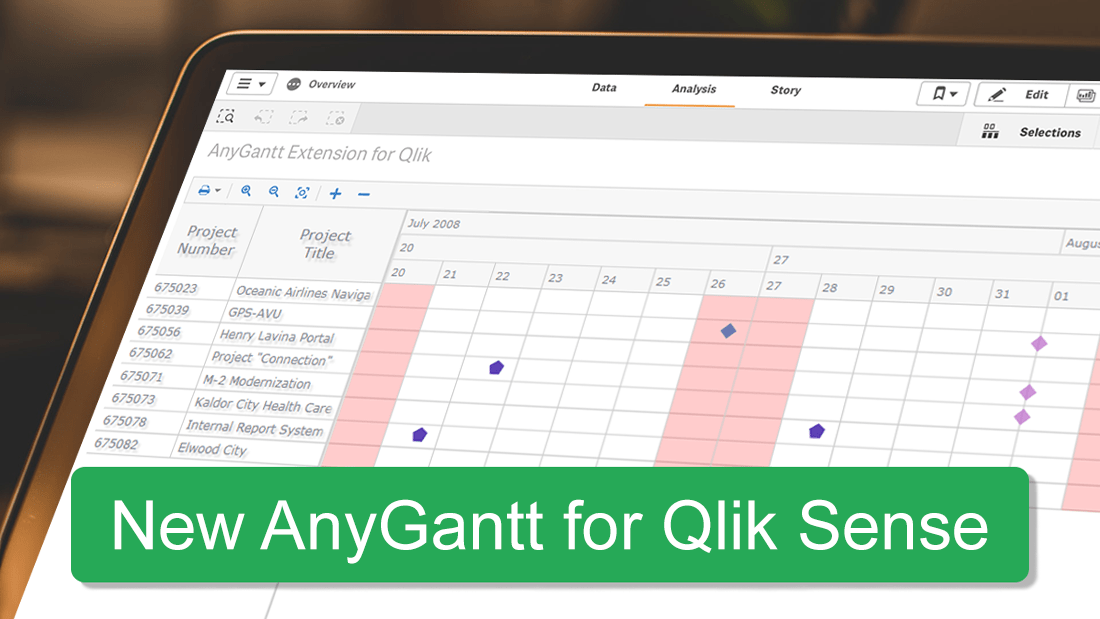 New Helpful Features in AnyGantt Project Management Bundle for Qlik Sense