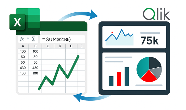 How to Use Excel with Qlik Sense: Comprehensive Guide
