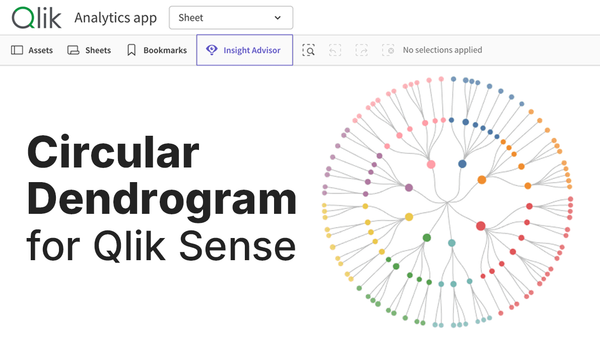 Introducing Circular Dendrogram for Qlik Sense