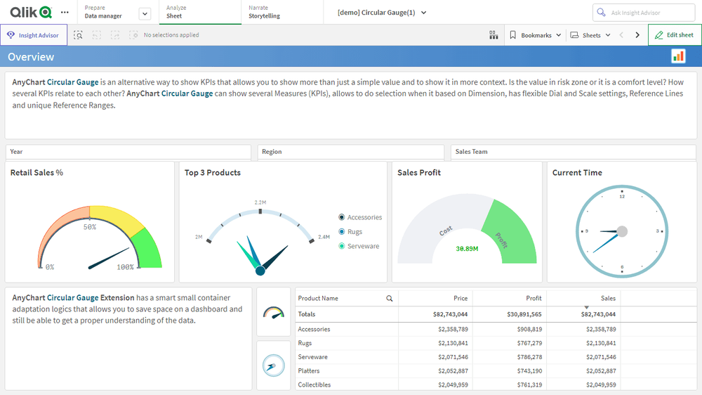 17-circular-gauge-features-qlik-sense-demo-app-01-min.png