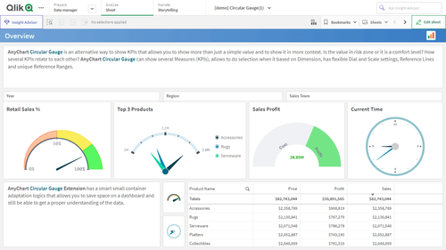 17-circular-gauge-features-qlik-sense-demo-app-01-min.png